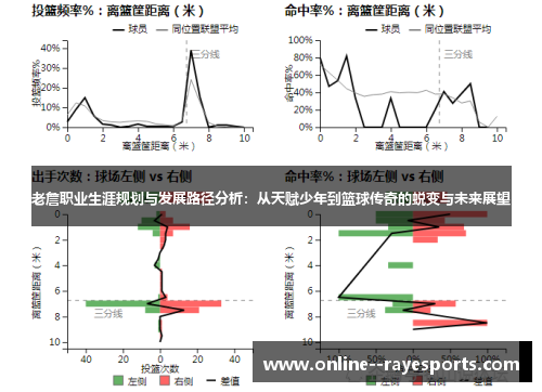 老詹职业生涯规划与发展路径分析：从天赋少年到篮球传奇的蜕变与未来展望