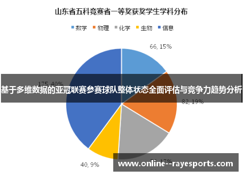 基于多维数据的亚冠联赛参赛球队整体状态全面评估与竞争力趋势分析