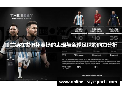 哈兰德在世俱杯赛场的表现与全球足球影响力分析