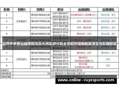 世界杯参赛出线规则与各大洲名额分配全景解析指南制度演变与影响解读