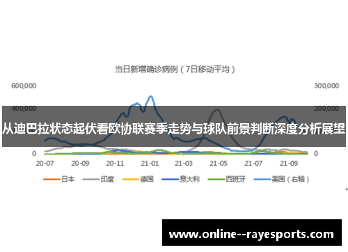从迪巴拉状态起伏看欧协联赛季走势与球队前景判断深度分析展望