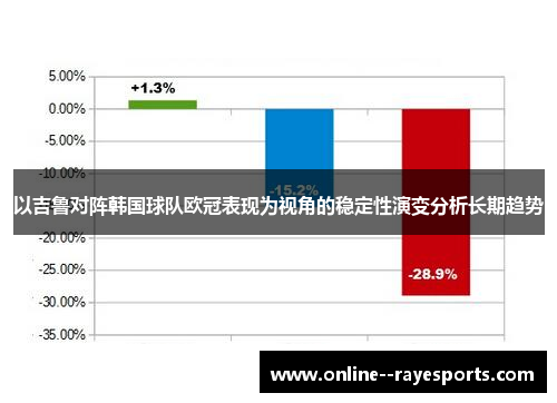 以吉鲁对阵韩国球队欧冠表现为视角的稳定性演变分析长期趋势