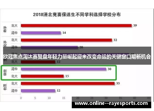 欧冠焦点淘汰赛复盘年轻力量崛起迎来改变命运的关键窗口期新机会