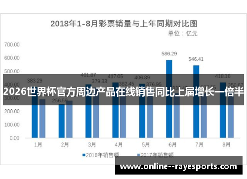 2026世界杯官方周边产品在线销售同比上届增长一倍半 2026世界杯官方周边产品在线销售同比上届增长一倍半