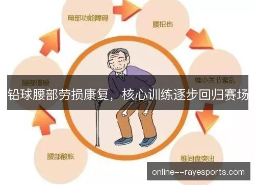 铅球腰部劳损康复，核心训练逐步回归赛场