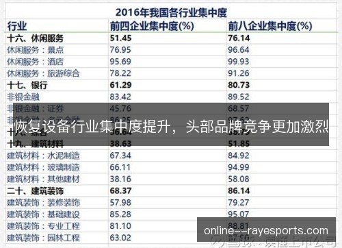 恢复设备行业集中度提升，头部品牌竞争更加激烈